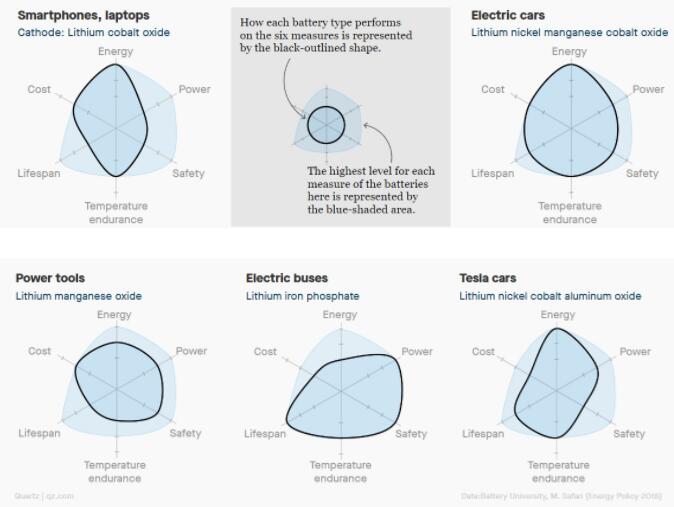 電池大突破到底何時(shí)到來(lái)？三大難題難倒科學(xué)家