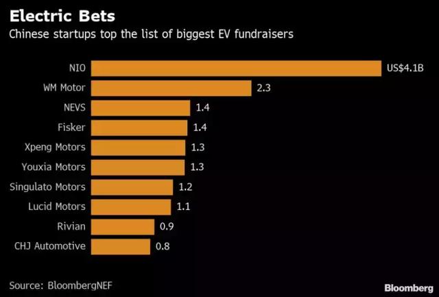 電動汽車，造車新勢力,代工,蔚來，小鵬，威馬