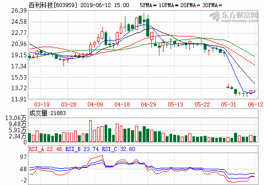4.66億！百利科技子公司與四川新鋰想簽鋰電正極材料項(xiàng)目承攬合同