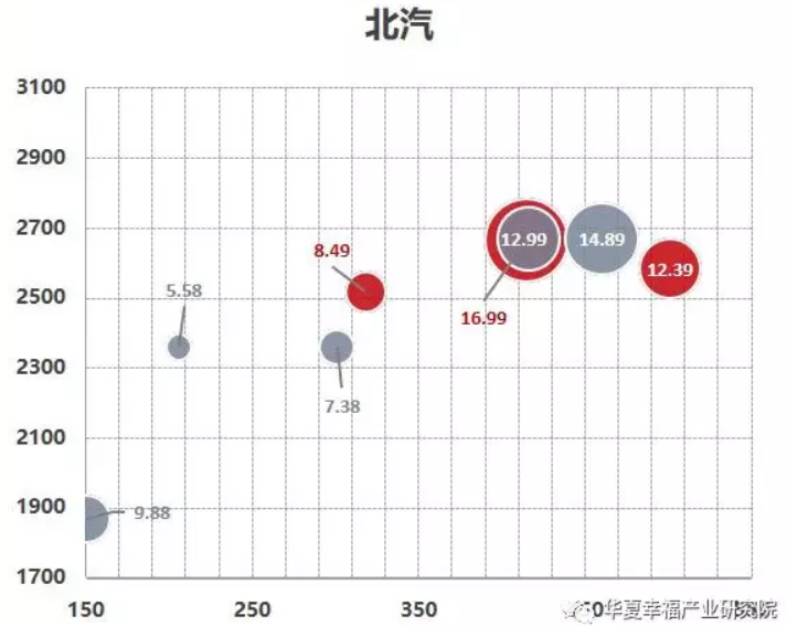 從產(chǎn)品陣容看中國(guó)電動(dòng)汽車企業(yè)后補(bǔ)貼時(shí)代的應(yīng)對(duì)策略 從產(chǎn)品陣容看中國(guó)電動(dòng)汽車企業(yè)后補(bǔ)貼時(shí)代的應(yīng)對(duì)策略