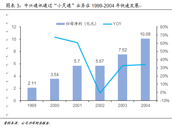 技術(shù)推動產(chǎn)業(yè)大變革 中國如何贏得5G時代先機