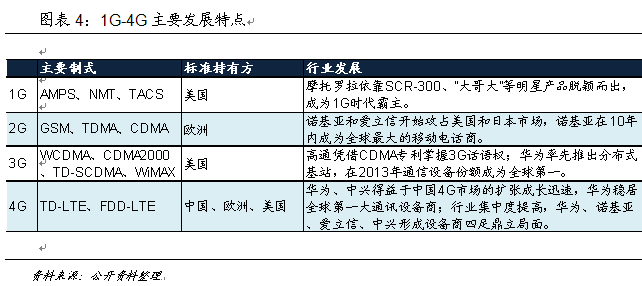 技術(shù)推動產(chǎn)業(yè)大變革 中國如何贏得5G時代先機