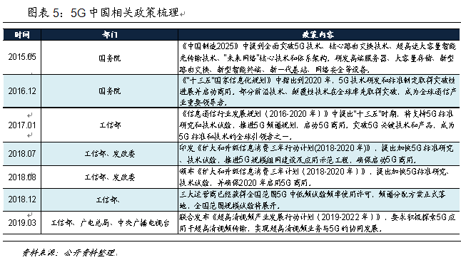 技術(shù)推動產(chǎn)業(yè)大變革 中國如何贏得5G時代先機