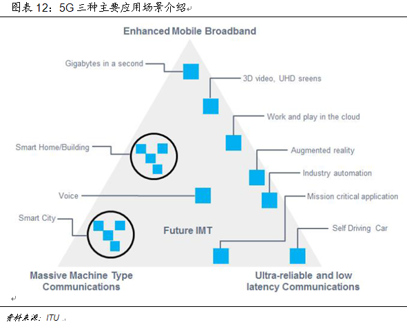 技術推動產業大變革 中國如何贏得5G時代先機