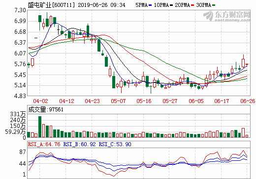 盛屯礦業擬發行24億可轉債 17億擬投于銅、鈷項目