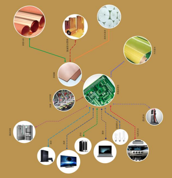 借力5G建設(shè)東風(fēng) 超華科技攜手上海交大研究鋰電銅箔關(guān)鍵工藝技術(shù)等