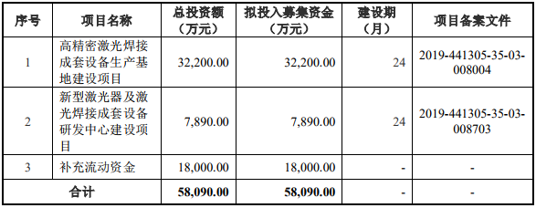 聯贏激光沖刺科創板