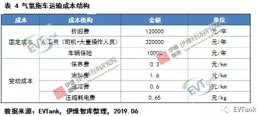 中國氫氣儲運(yùn)技術(shù)與成本分析