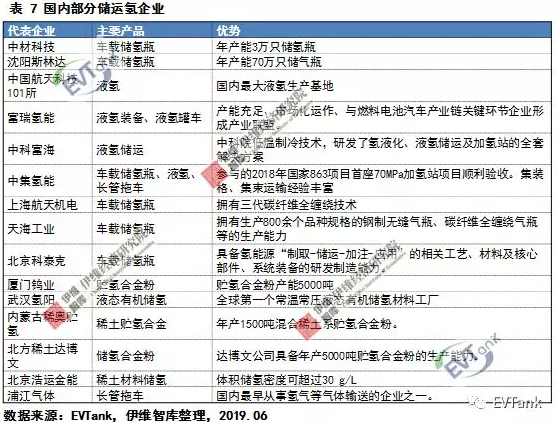 中國氫氣儲運(yùn)技術(shù)與成本分析