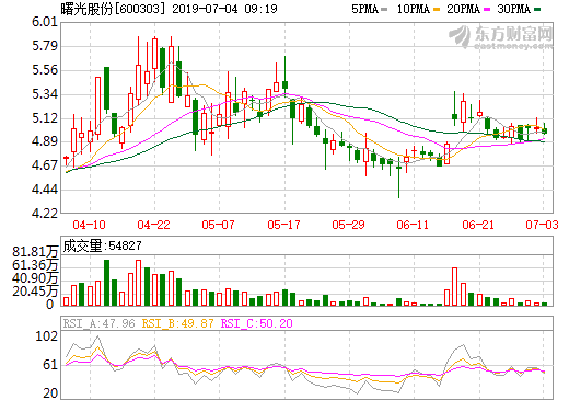 4.62億元！曙光股份中標501輛10.5米純電動空調(diào)公交客車采購項目