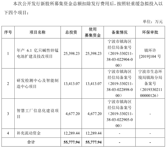 野馬電池 野馬電池