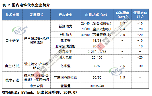 燃料電池系統(tǒng)未來五大發(fā)展趨勢(shì)預(yù)測(cè)