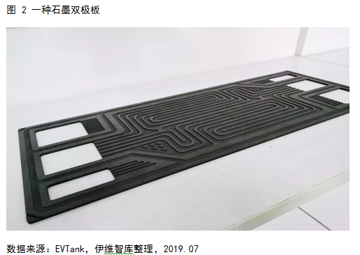 燃料電池系統(tǒng)未來五大發(fā)展趨勢(shì)預(yù)測(cè)