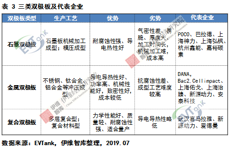 燃料電池系統(tǒng)未來五大發(fā)展趨勢(shì)預(yù)測(cè)