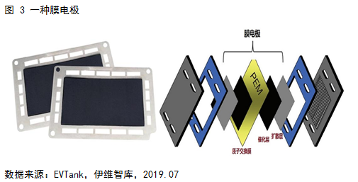 燃料電池系統(tǒng)未來五大發(fā)展趨勢(shì)預(yù)測(cè)