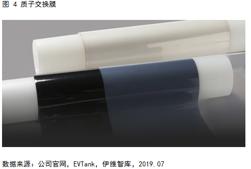 燃料電池系統(tǒng)未來五大發(fā)展趨勢(shì)預(yù)測(cè)