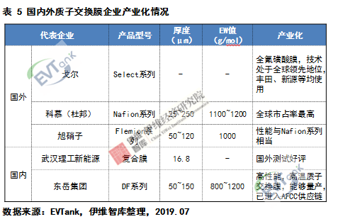 燃料電池系統(tǒng)未來五大發(fā)展趨勢(shì)預(yù)測(cè)