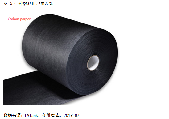 燃料電池系統(tǒng)未來五大發(fā)展趨勢(shì)預(yù)測(cè)