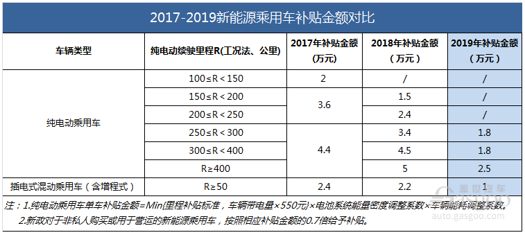 六大關鍵詞解鎖2019上半年新能源汽車產業新動向 六大關鍵詞解鎖2019上半年新能源汽車產業新動向