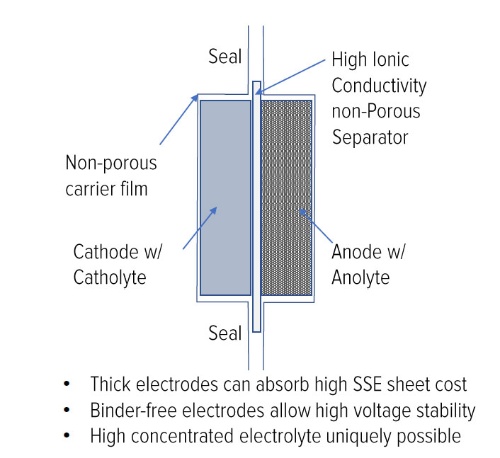 日本京瓷考察之2020年新電池開始大規模生產 成本下降40% 日本京瓷考察之2020年新電池開始大規模生產 成本下降40%