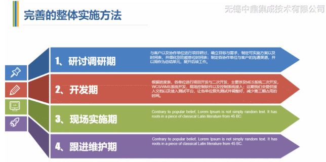 中鼎集成 中鼎集成