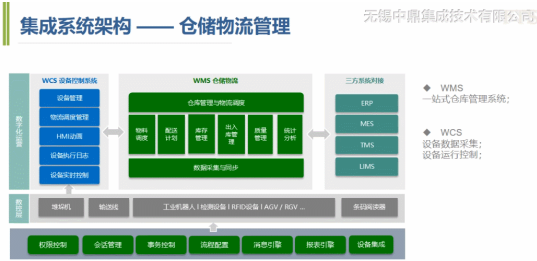 中鼎集成 中鼎集成