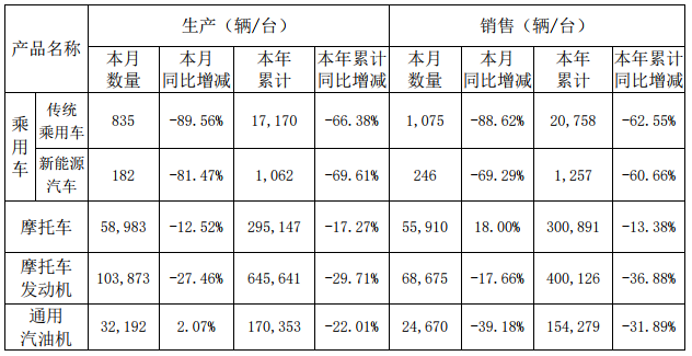 力帆汽車 力帆汽車