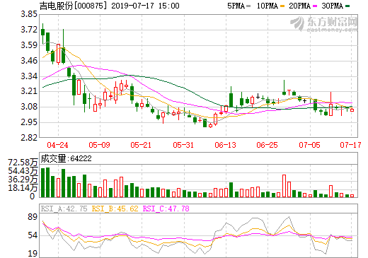 吉電股份簽署風(fēng)能制氫合作協(xié)議 調(diào)整產(chǎn)業(yè)結(jié)構(gòu)