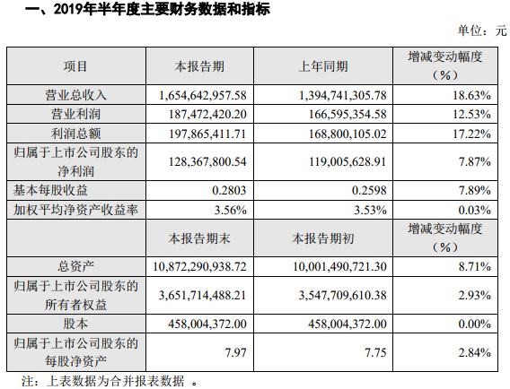 北方華創 北方華創