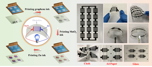 大連化物所平面化鋅錳微型電池研究取得新進展