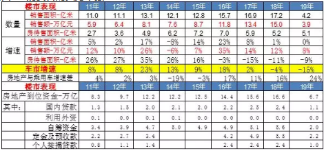 消費(fèi)者購(gòu)買力不強(qiáng)