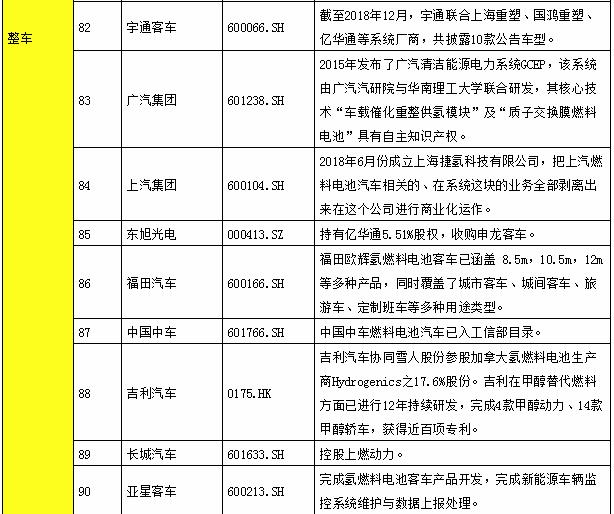 氫能產業鏈上市公司全景表