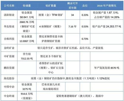 數據來源：上市公司公告、投資互動易平臺、券商研報