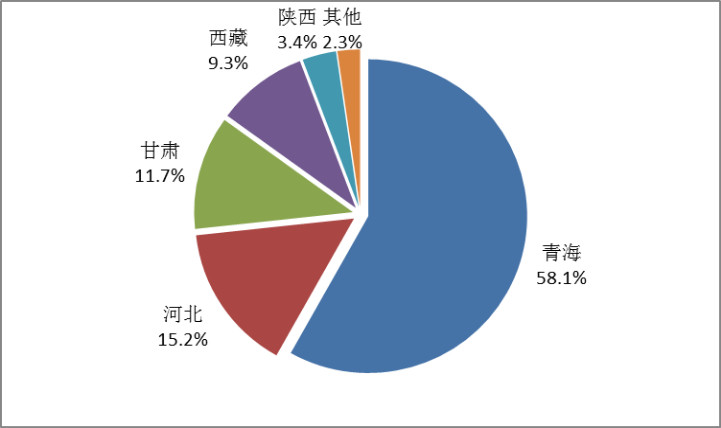 CNESA全球儲能項目庫