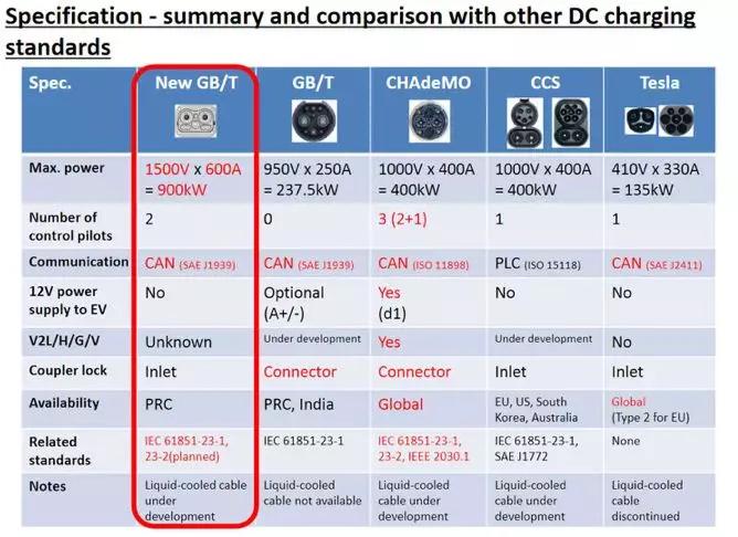 大功率充電樁在孤軍作戰(zhàn)？乘用車領(lǐng)域推廣需要充電設(shè)備和整車雙輪驅(qū)動