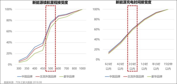 淘汰賽升級  動力電池行業(yè)上半年市場解析