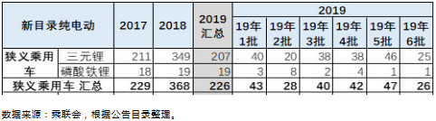 上半年鐵鋰EV乘用車18%續航超400km 預計今年鐵鋰裝機量提升至4Gwh
