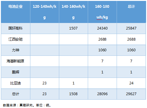 上半年鐵鋰EV乘用車18%續航超400km 預計今年鐵鋰裝機量提升至4Gwh