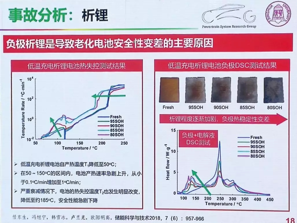 電動汽車起火事件頻發 根源問題沒有我們看到的那么簡單