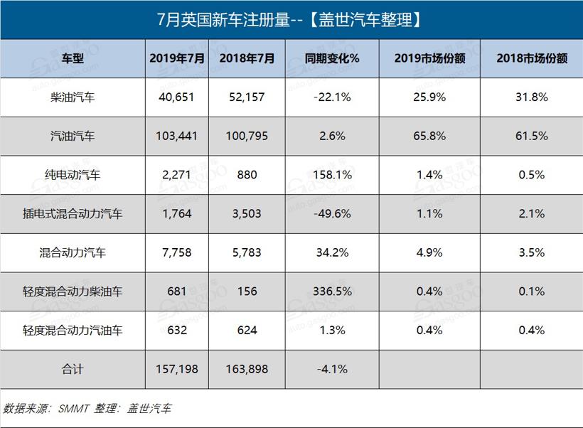 銷量，英國,純電動汽車,銷量