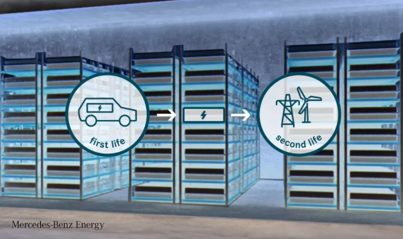 北汽新能源與奔馳能源公司合作 開展電池回收業務