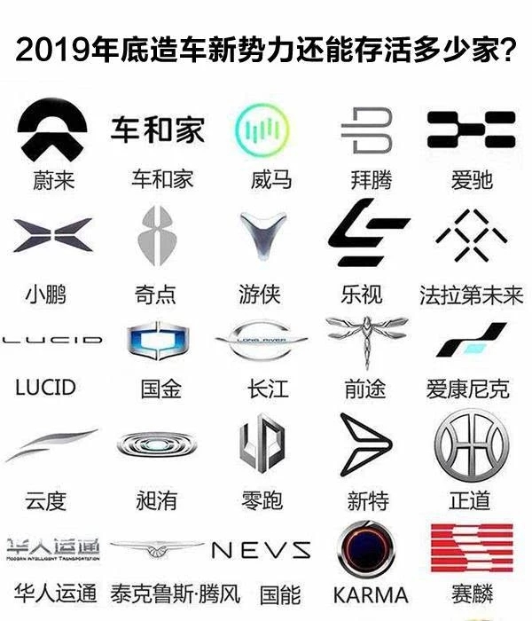 未來(lái)能“活下來(lái)”的只有2-3家？下半年造車新勢(shì)力新車盤點(diǎn)