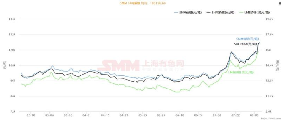 印尼貿(mào)易部長：未對(duì)礦石禁令做任何決定 鎳價(jià)能否繼續(xù)瘋狂？