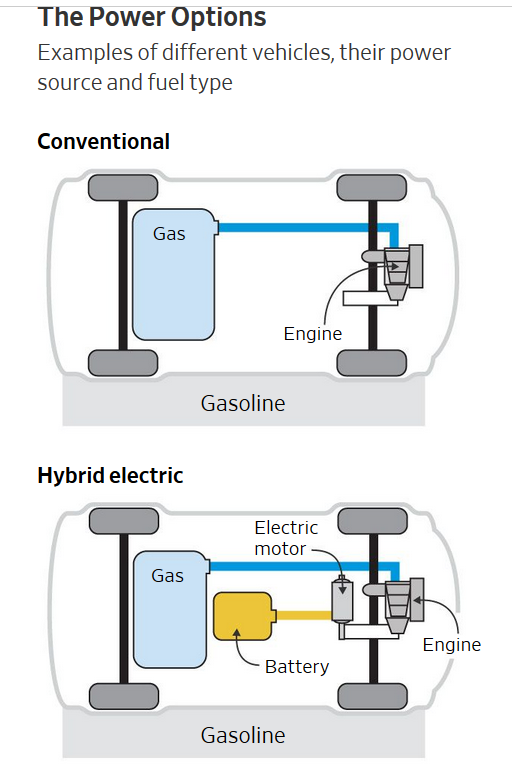 大眾通用將告別混動車 全面投資電動汽車