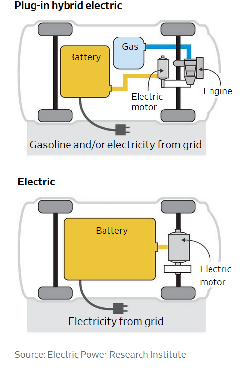 大眾通用將告別混動車 全面投資電動汽車