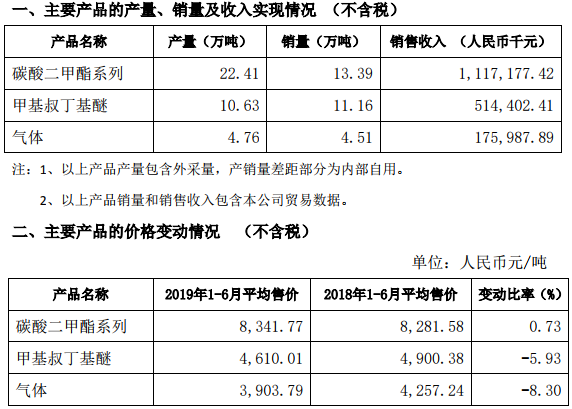 石大勝華 石大勝華
