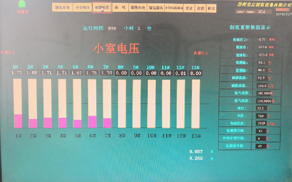 大連化物所電解水制氫研究取得進展 大連化物所電解水制氫研究取得進展