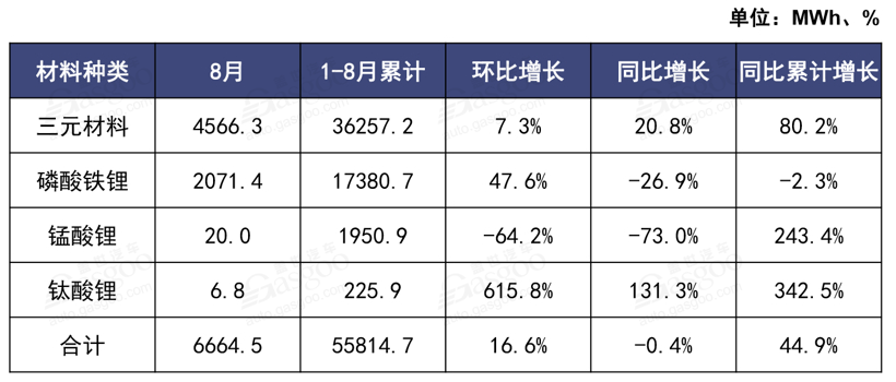 銷量同比下跌16%！8月新能源汽車產業鏈還好嗎？