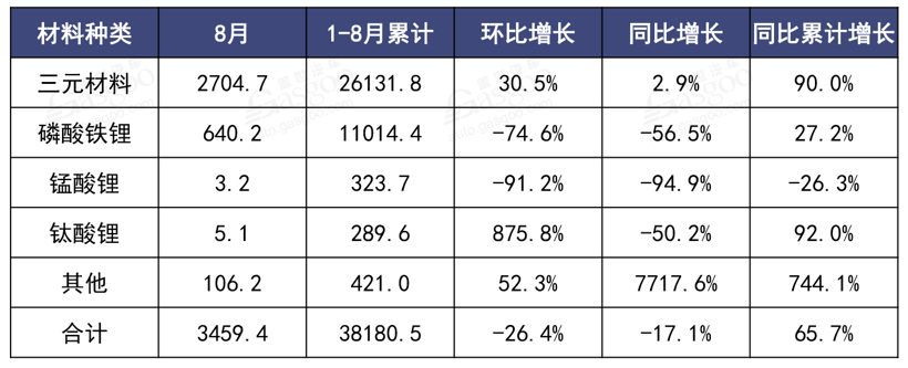 銷量同比下跌16%！8月新能源汽車產業鏈還好嗎？