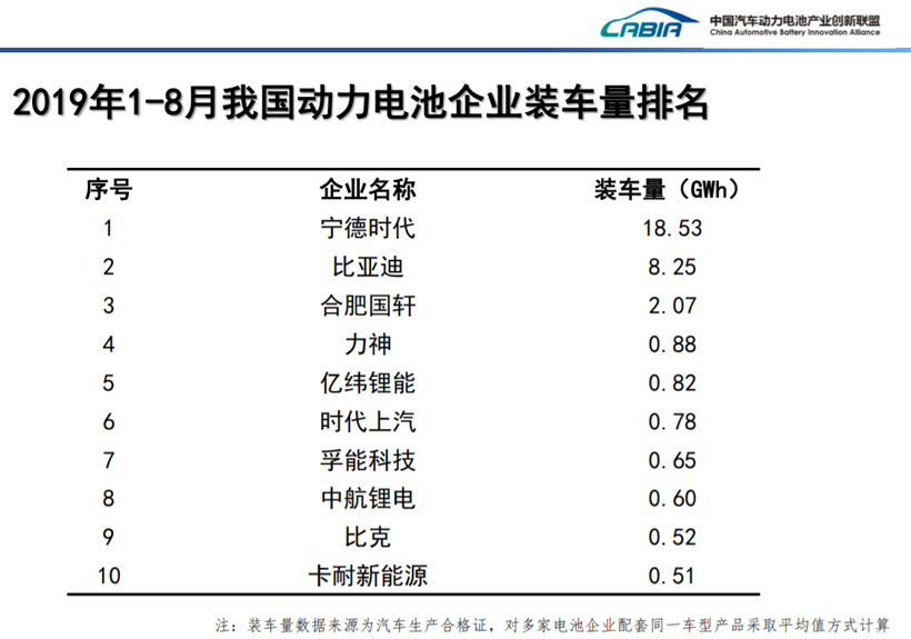 孚能科技闖關科創板 沖擊動力電池頭部陣營